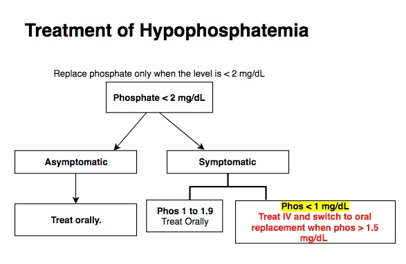 Symptoms of low phosphate levels