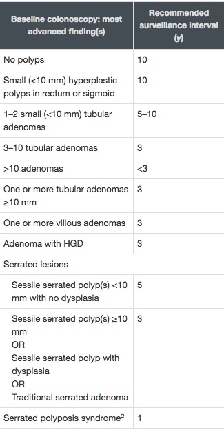 what are tubular polyps